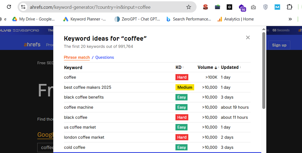 Ahrefs