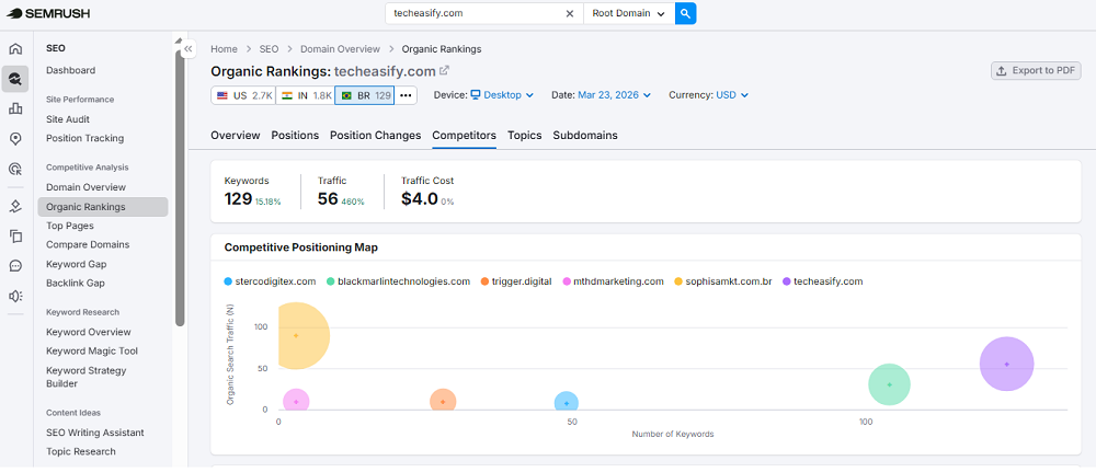 semrush